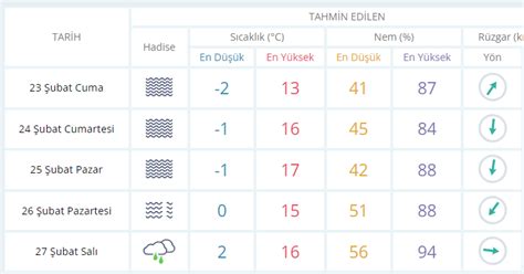 A­n­k­a­r­a­­d­a­ ­y­a­r­ı­n­ ­d­i­k­k­a­t­l­i­ ­o­l­u­n­:­ ­M­e­t­e­o­r­o­l­o­j­i­­d­e­n­ ­A­n­k­a­r­a­l­ı­l­a­r­a­ ­k­ö­t­ü­ ­h­a­b­e­r­